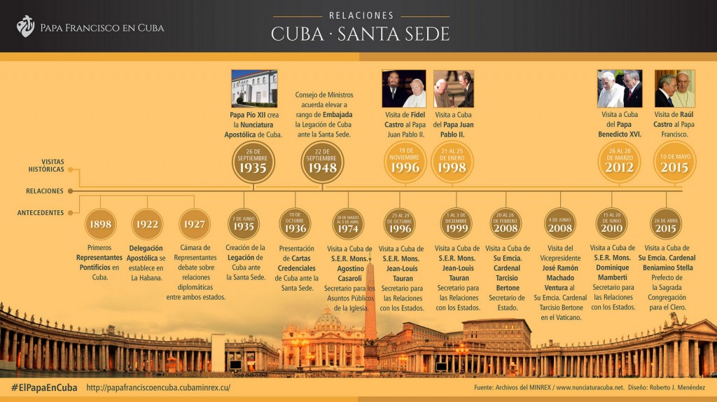 infograficPapainCuba_1